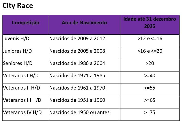 Escaloes City Race