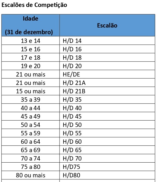 Escaloes Sprint Competição
