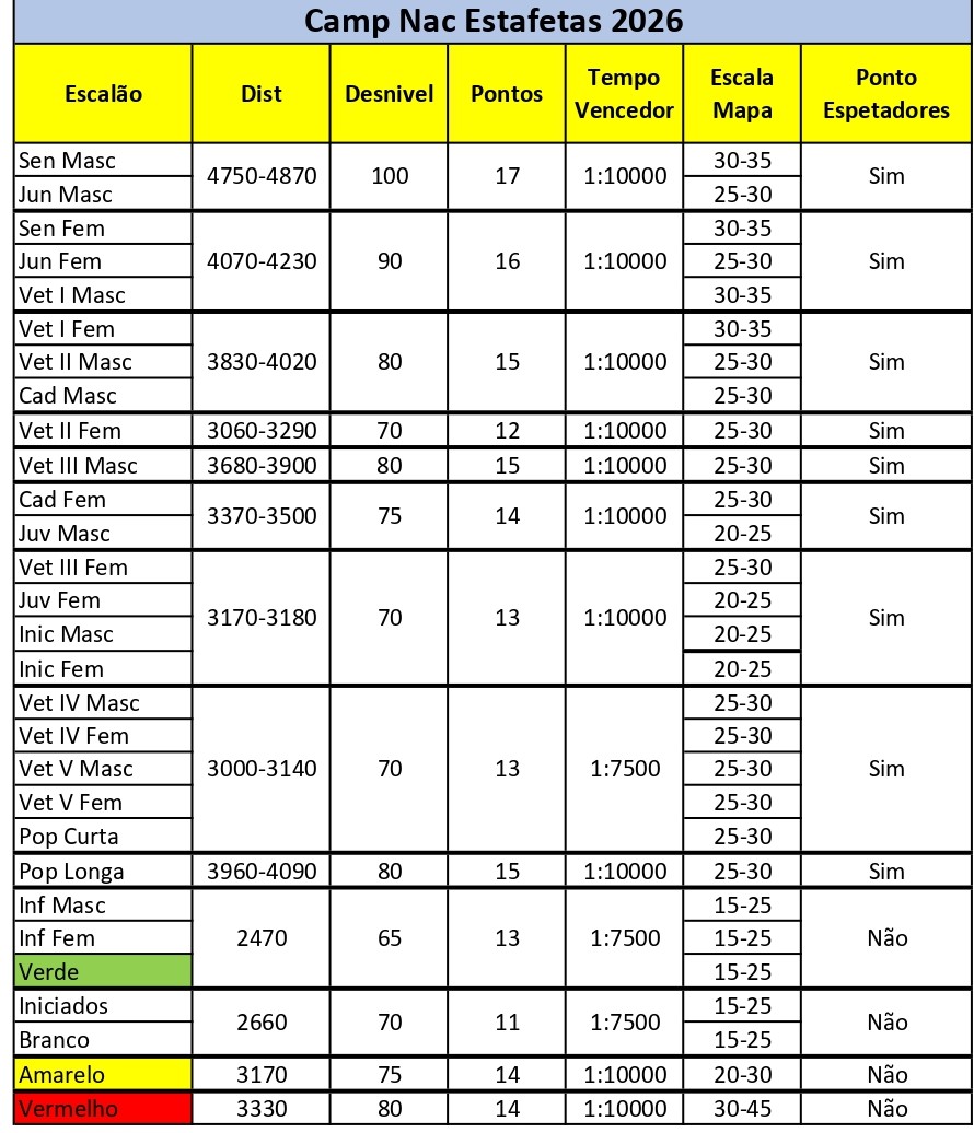 Info Tecnicas Estafetas