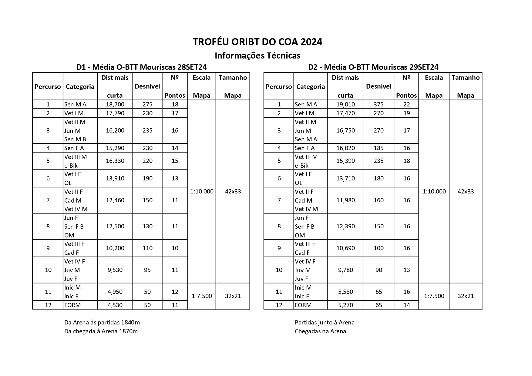Info Técnica 20SET24 Final