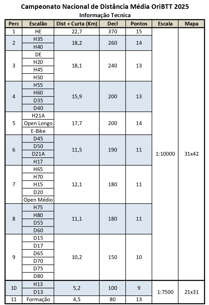 Info tecnica BTT