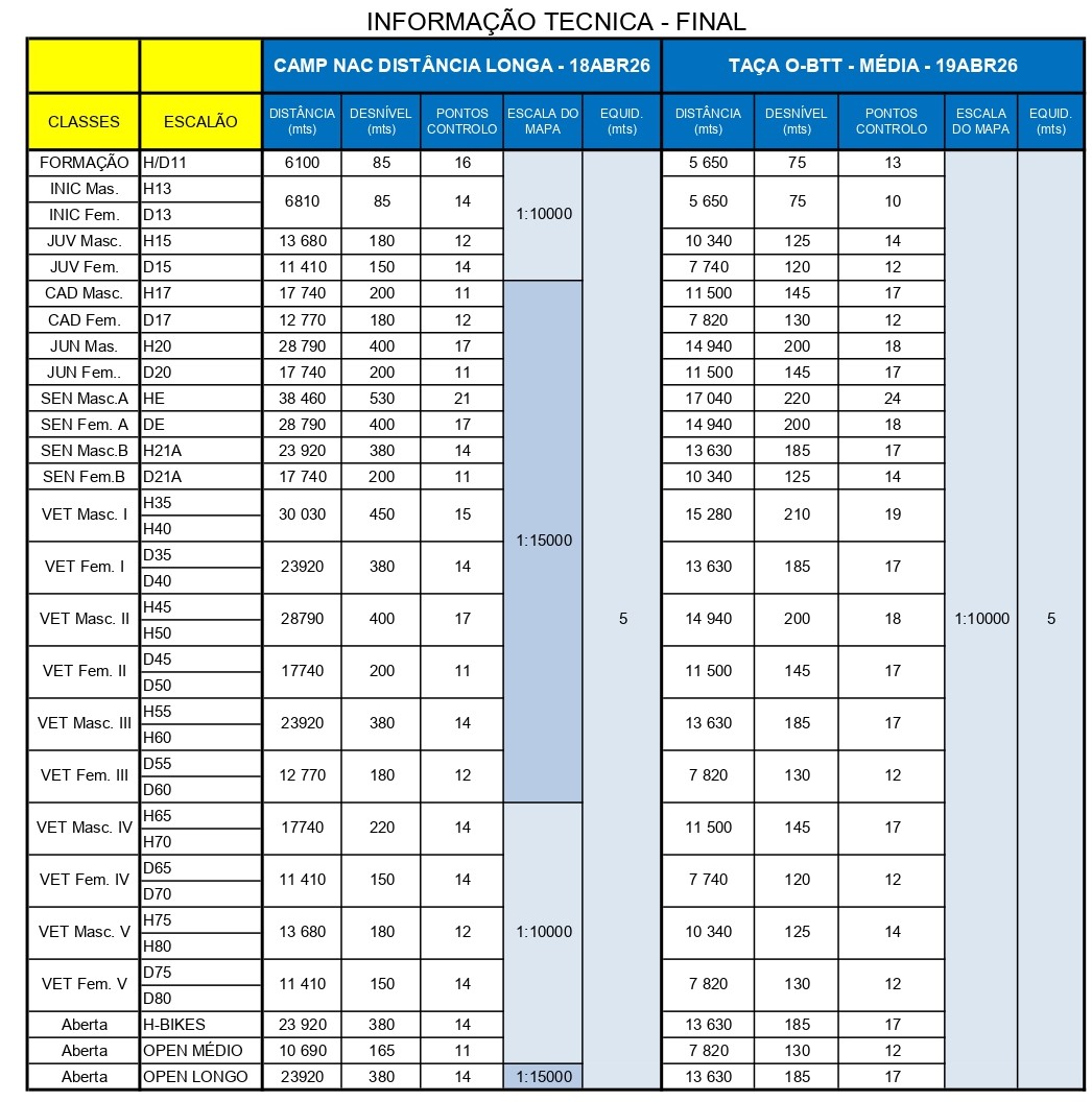 Informação Técnica Final