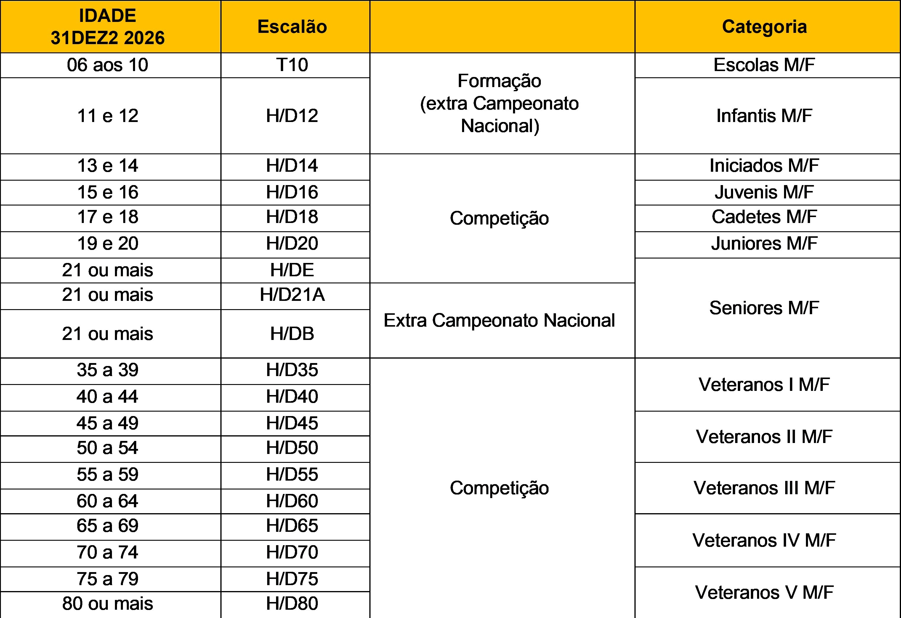 Tabela Escaloes