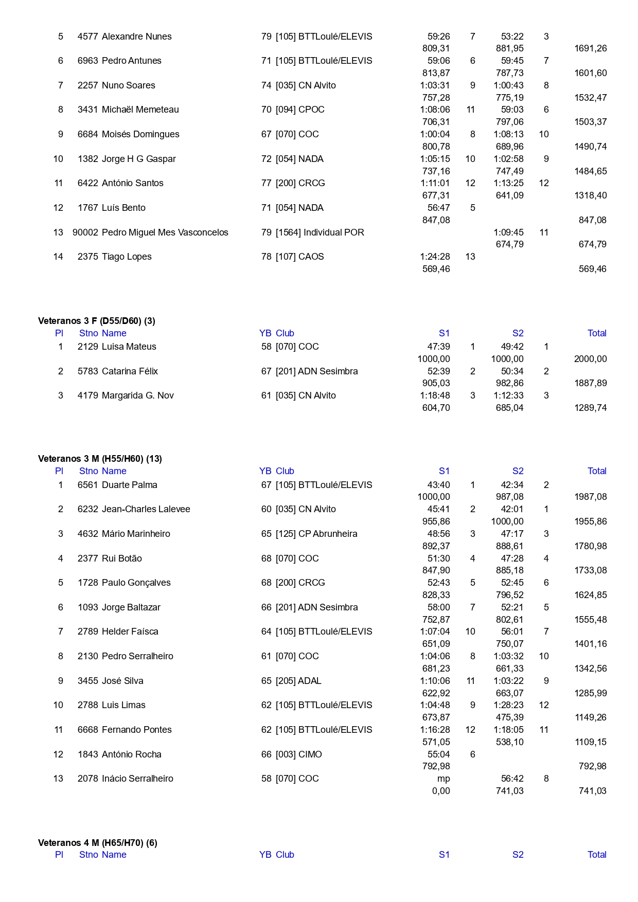 Troféu OriBTT do COA Classificação por Categorias page 0003