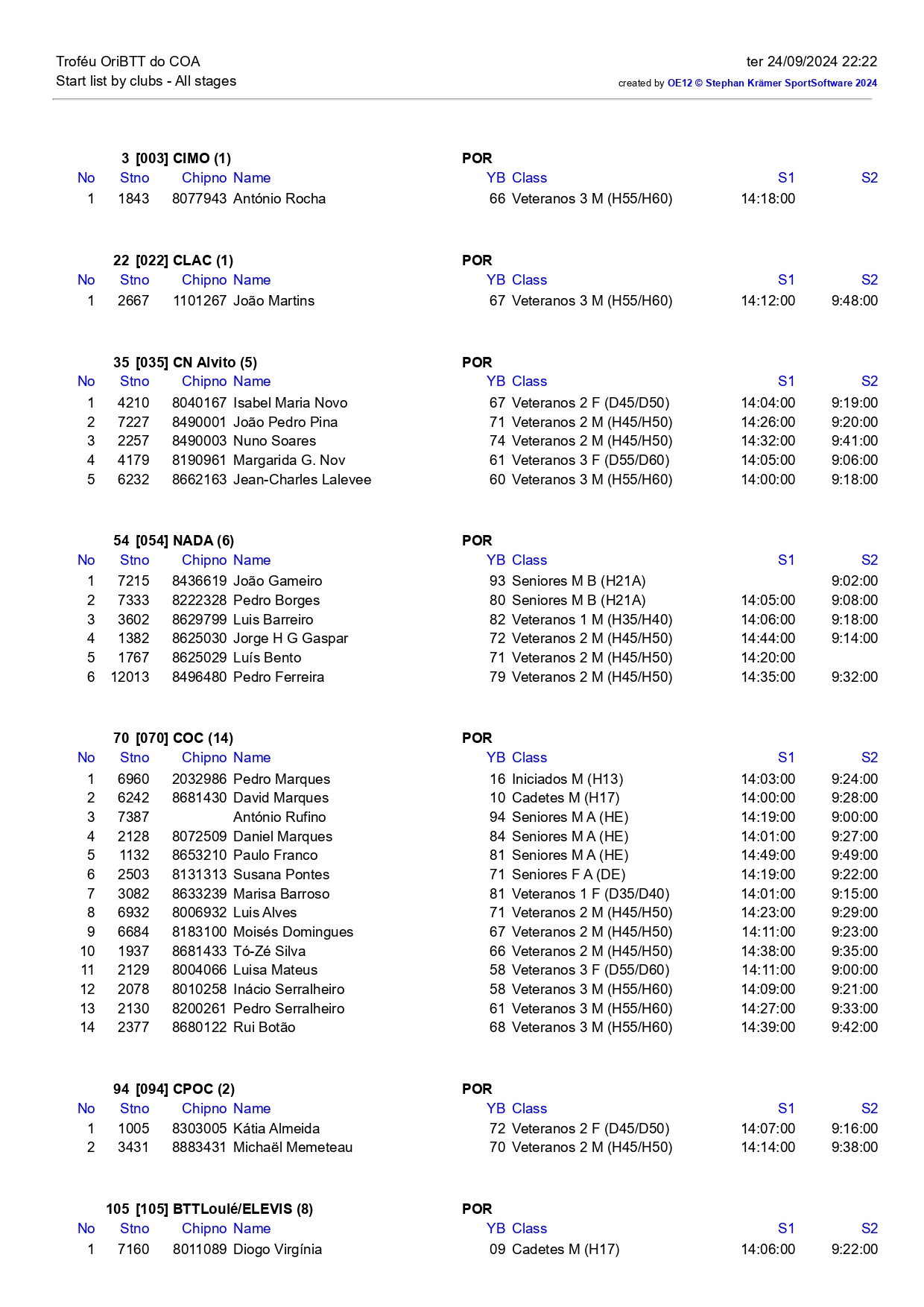 Troféu OriBTT do COA Start list by clubs All stages page 0001
