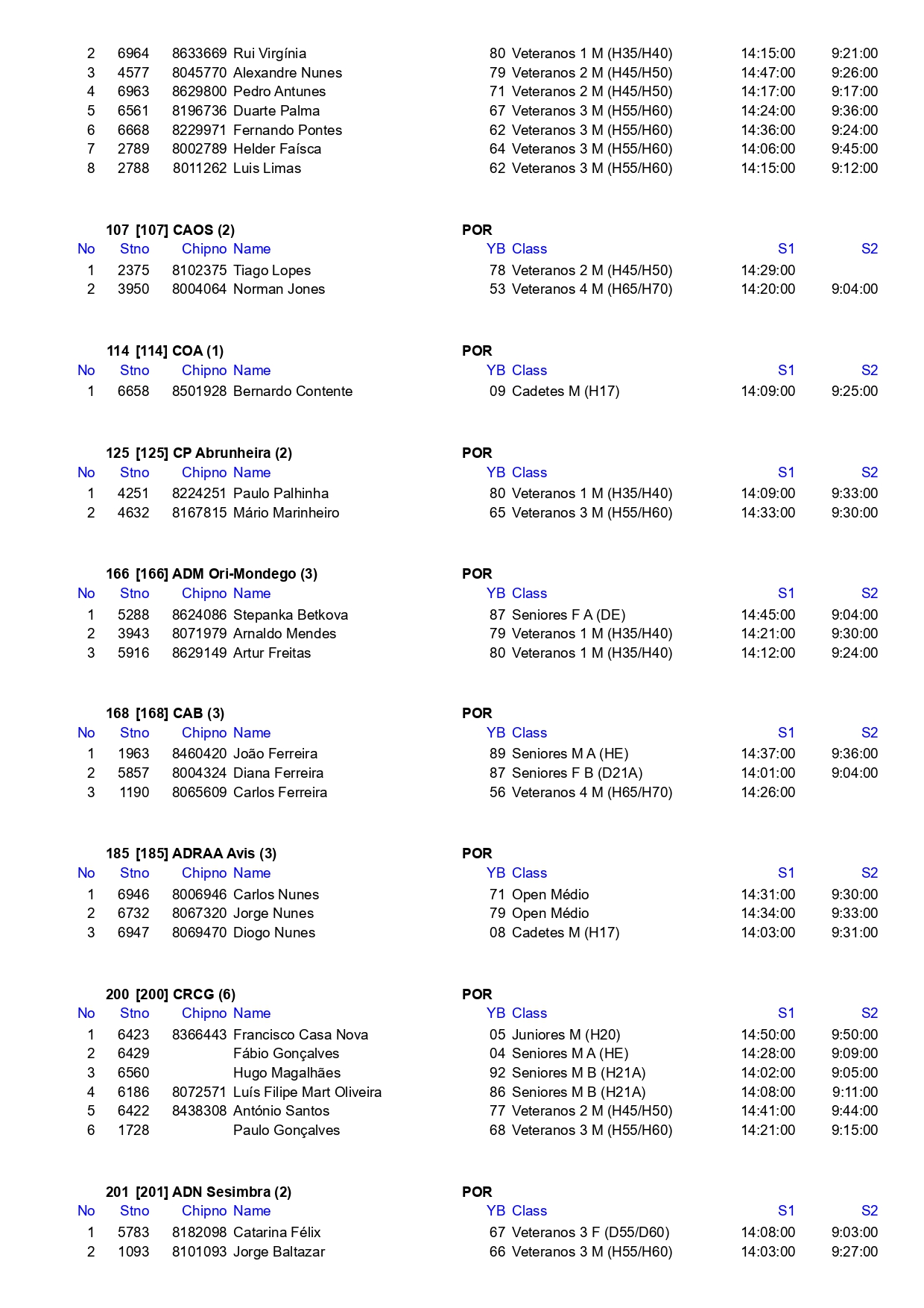 Troféu OriBTT do COA Start list by clubs All stages page 0002