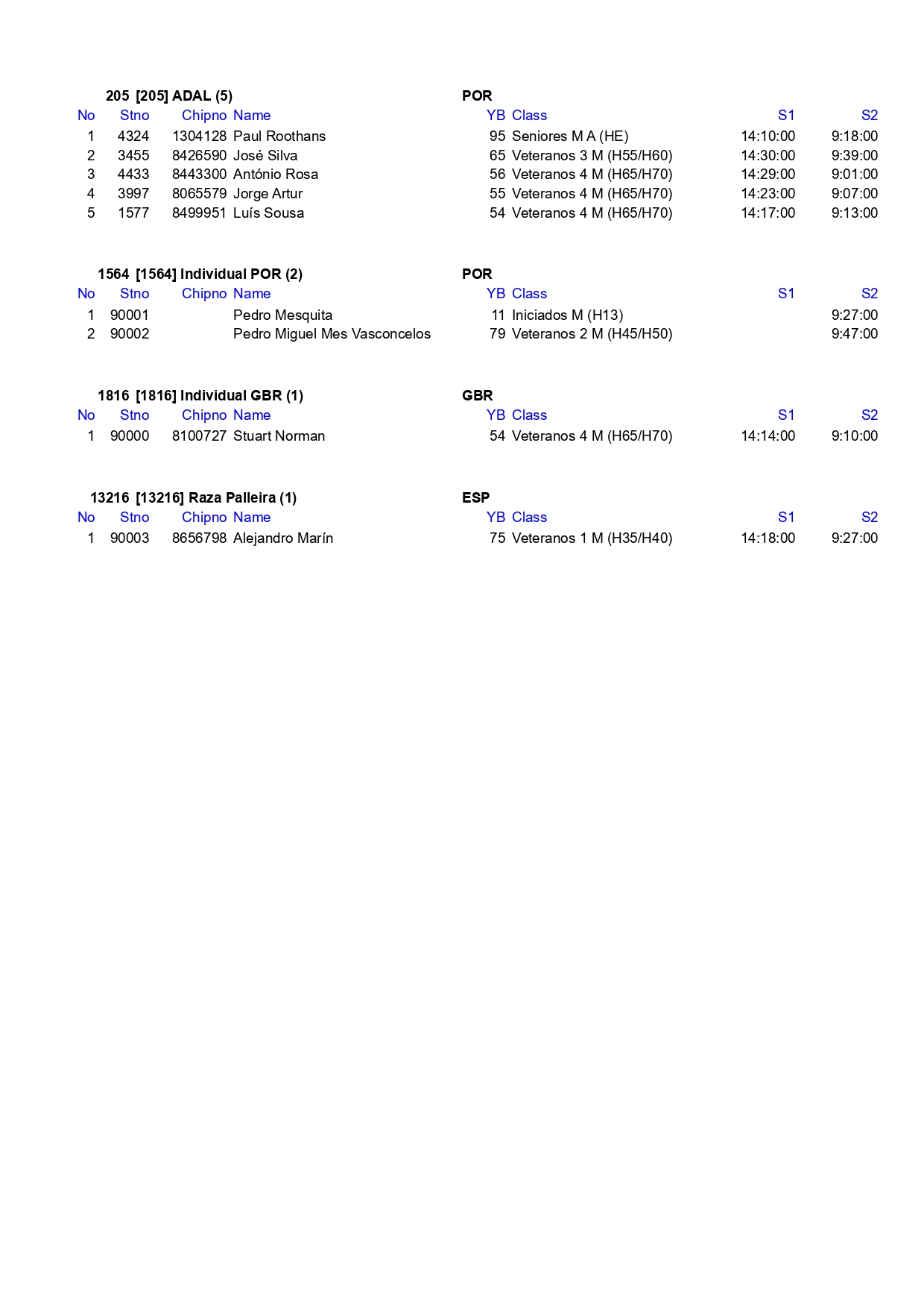 Troféu OriBTT do COA Start list by clubs All stages page 0003